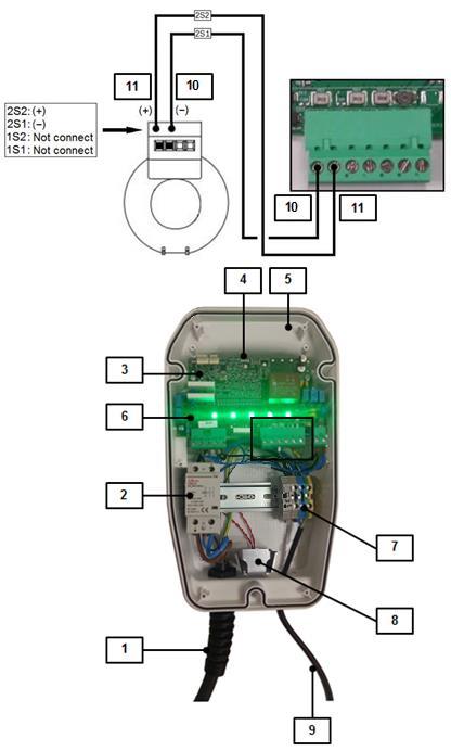 9.1 Tillkoblinger for ehome BeON 1. EV lade kabel 2. Utgangs kontaktor 3. Hoved kort 4. Strøm grense velger 5. Bak deksel 6. RGB LED 7.