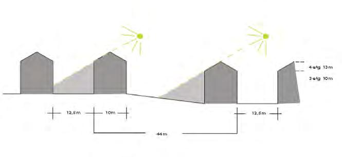 Kort illustrasjon av utviklingstrekk for byggehøyder i Drammens sentrale kvartalsbebyggelse Kvartalsplanene fra 1866 tillot 3 etg bebyggelse med