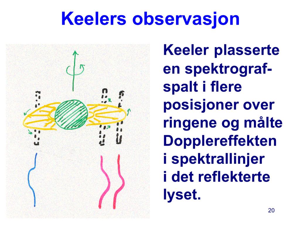 Keeler plasserte en spektrografspalt i flere posisjoner over ringene og målte Dopplereffekten i linjene fra det reflekterte lyset.