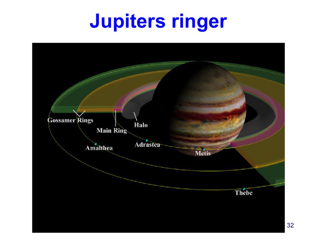 Saturns system av ringer var altså kjent siden 1600-tallet.