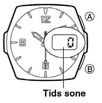 Før uret tas i bruk for første gang Enkelte ur er sendt fra fabrikken med sekundviserne stoppet på kl 12. Trykk A for å starte sekundviseren.