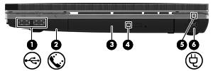 Komponent Beskrivelse (1) USB-porter (2) Brukes til å koble til ekstra USB-enheter. (2) RJ-11-modemkabelkontakt (kun på enkelte modeller) Brukes for å koble til en modemkabel.