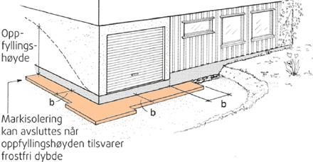 Armering Det armeres med kamstenger B500NC etter NS 3576 og NS-EN 10025. 1x12 mm kamstål nede i elementet og 2x10 mm kamstål i toppen.