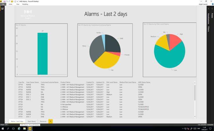 AMS Medical Control Center Virtual Alarm Center Resources and patient can be anywhere Right