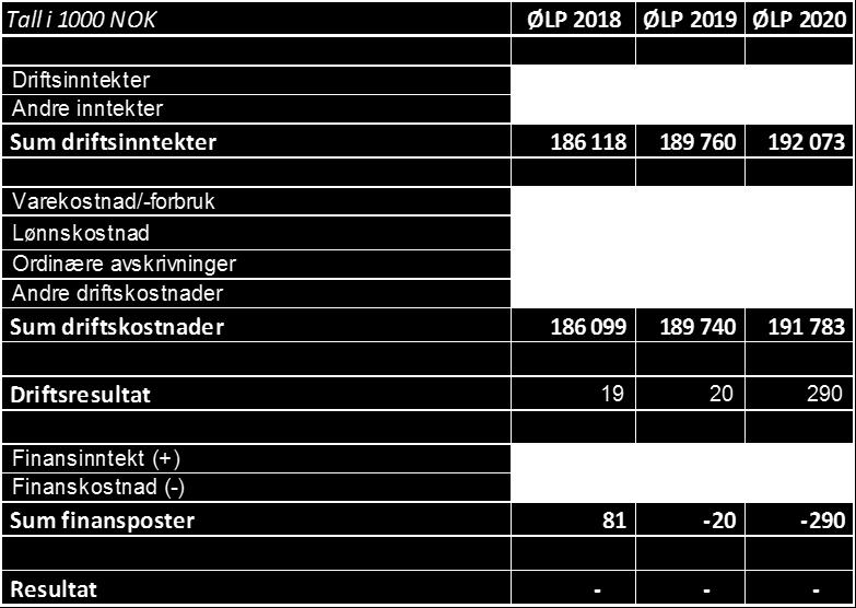 Prinsippene medfører at en større andel av HDO s kostander skal finansieres av kommunehelsetjenesten, enn hva som var lagt til grunn i ØLP.