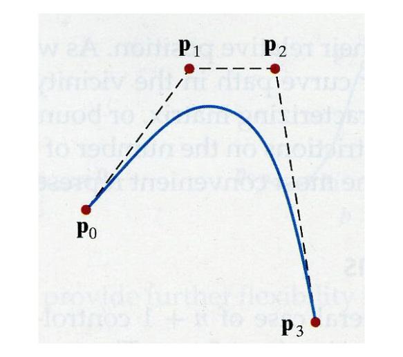 Side 2 av 8 Koefffisientmatrisen C kan igjen skrives som et produkt: C M P (5) der M er basismatrisen som er karakteristisk for vedkommende kurvetype: m11 m12 m13 m14 m21 m22 m23 m 24 M m 31 m 32 m