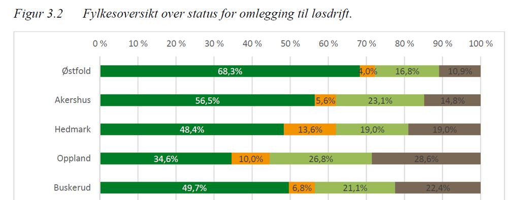 Kilde: AgriAnalyse.