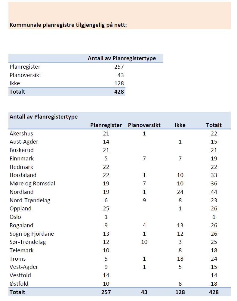 12 Tittel på