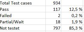 Systemgodkjenning/SVT Ekstern status Status Systemgodkjenning alle