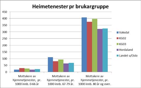 Ressurssenteret på Vaksdal Me er i gang med oppbygging av eit ressurssenter for demens i samsvar med vedtekne styringsdokument og milepælar under «Lev Vel i Vaksdal».