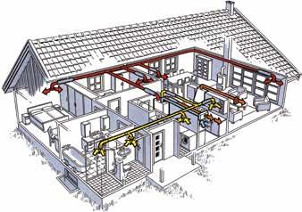 Viften sørger for at varm og fuktig luft trekkes ut av boligen via våtrom og kjøkkenhette. Frisk luft trekkes inn gjennom friskluftsventiler i vegg eller spalteventiler i vinduer.