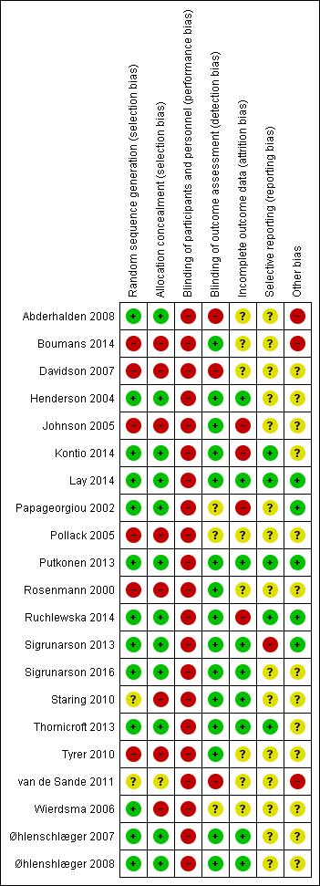 deltakere i noen av studiene. Det var tilfredsstillende oppfølging av utfallsdata i åtte av studiene.