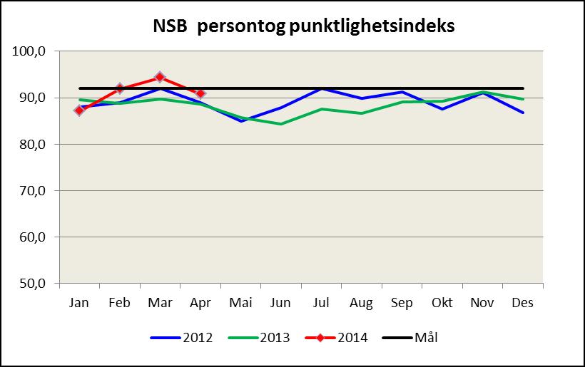 punktlige