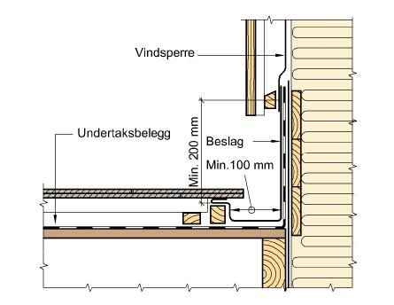 Beslagene må være utført i galvanisert eller