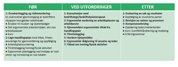 oppfølgende arbeid