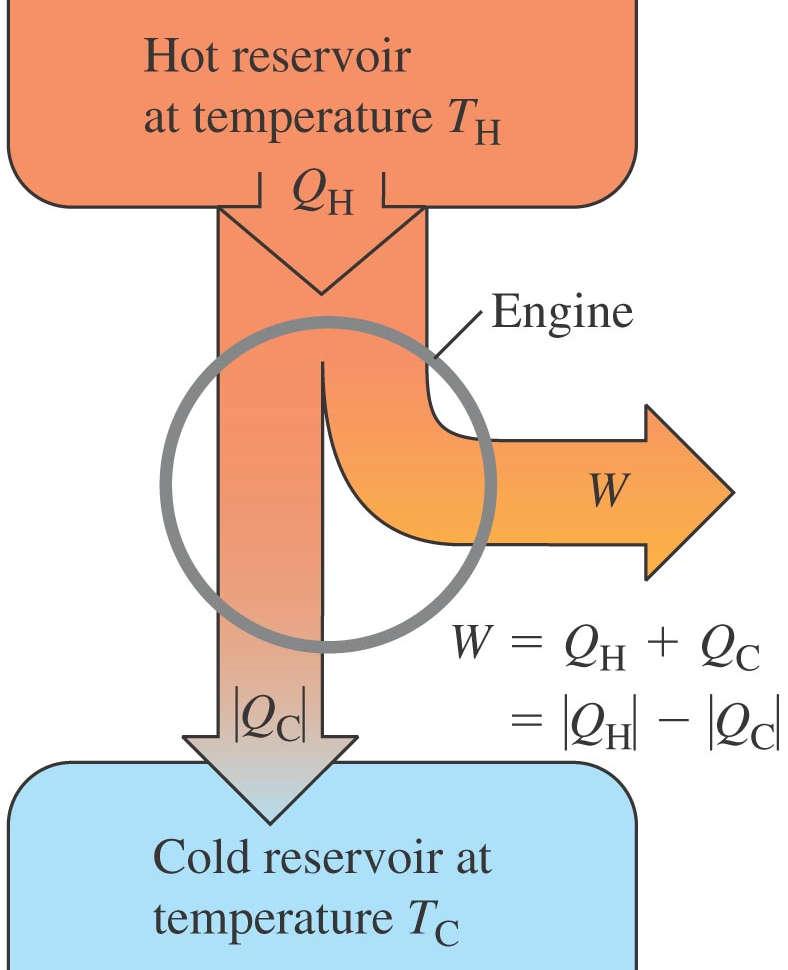 Energiflytdiagram for varmekraftmaskin (Carnot) Virkningsgrad: η C =