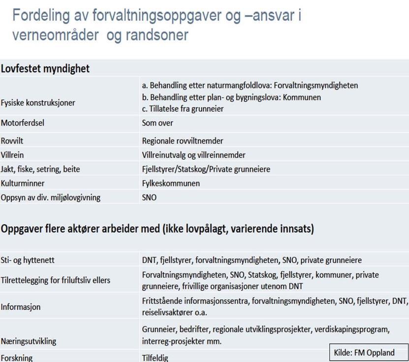 Omfattende forvaltningsorganer er bygd opp på relativt kort tid, og det er mange aktører å forholde seg til, som Klima- og miljødepartementet (tidl.