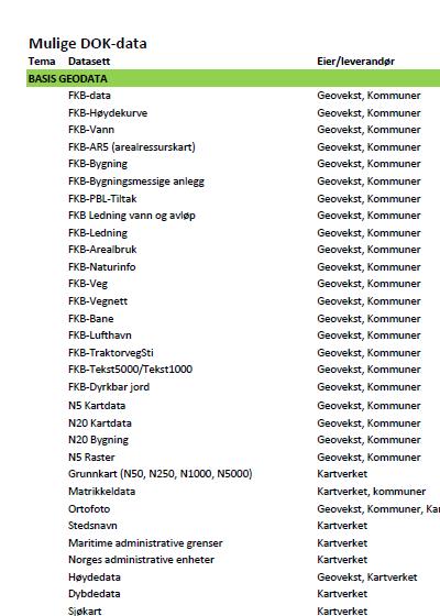 Høydedata Tekniske krav som for andre DOK-data DOK