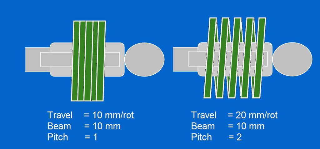 Pitch Pitch er bordbevegelsen per rotasjon delt på strålebredde. Med strålebredde (total kollimering) menes stråleknippets lengde i z-retning.