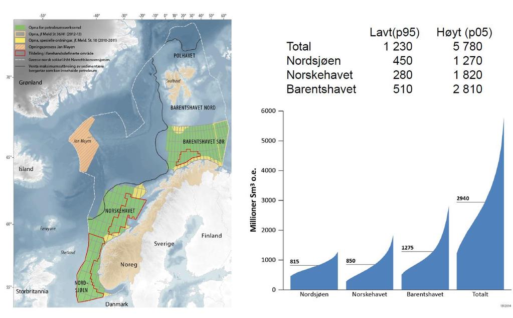 Barentshavet er området som