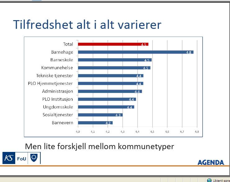 Stor medarbeidertrivsel -