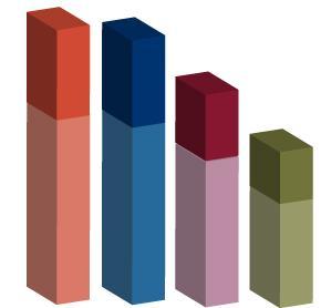 Akershus 530 000 innbyggere i Akershus 8 av 10 bor i tettbebyggede områder Akershus og Oslo har 1,1 millioner