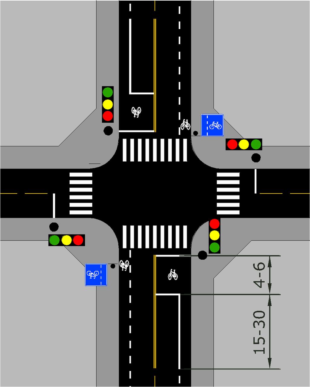 Signalregulerte kryss med sykkelboks og tilbaketrukket stopplinje for motorvogn