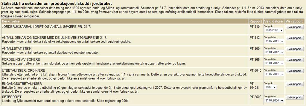 Statistikk fra