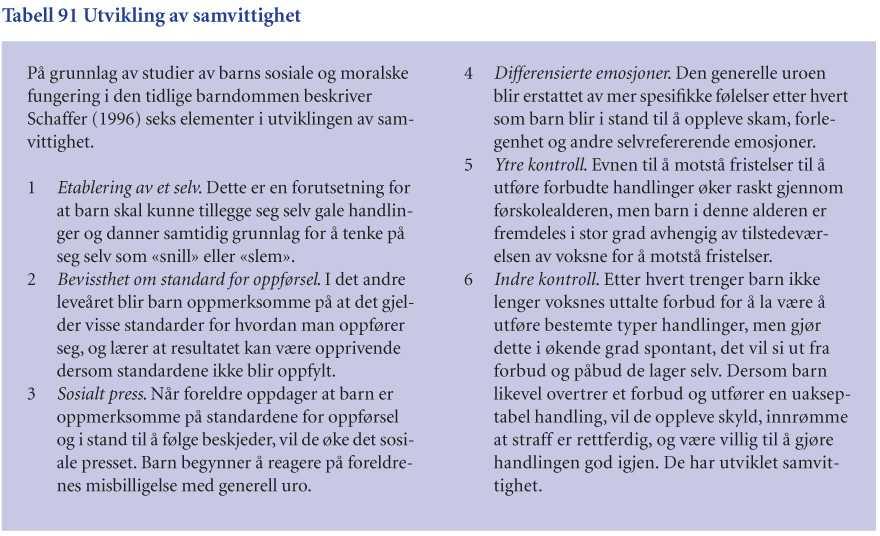 Samvittighet Utvikling