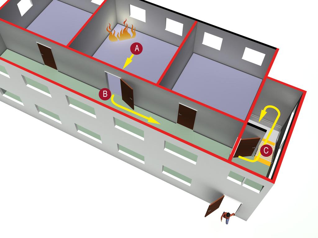 11-11 Figur 1: Rømning i byggverk kan deles inn i tre faser. A. Forflytning innen branncellen det rømmes fra. Dette er ikke del av rømningsveien. B. Forflytning i korridor (rømningsvei). C.