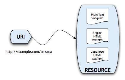 mapping - owl:equivalentproperty Schema.