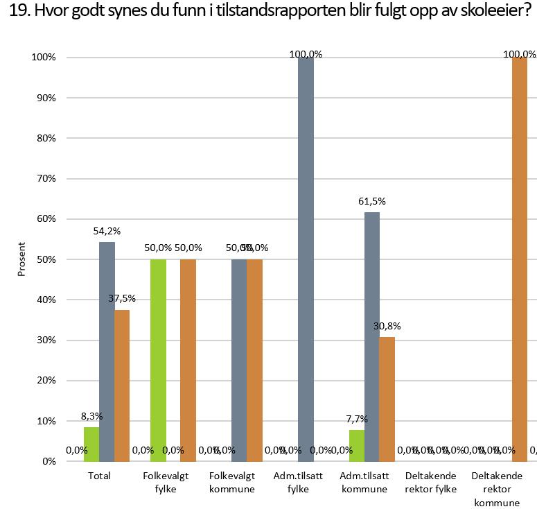 Tilstandsrapport