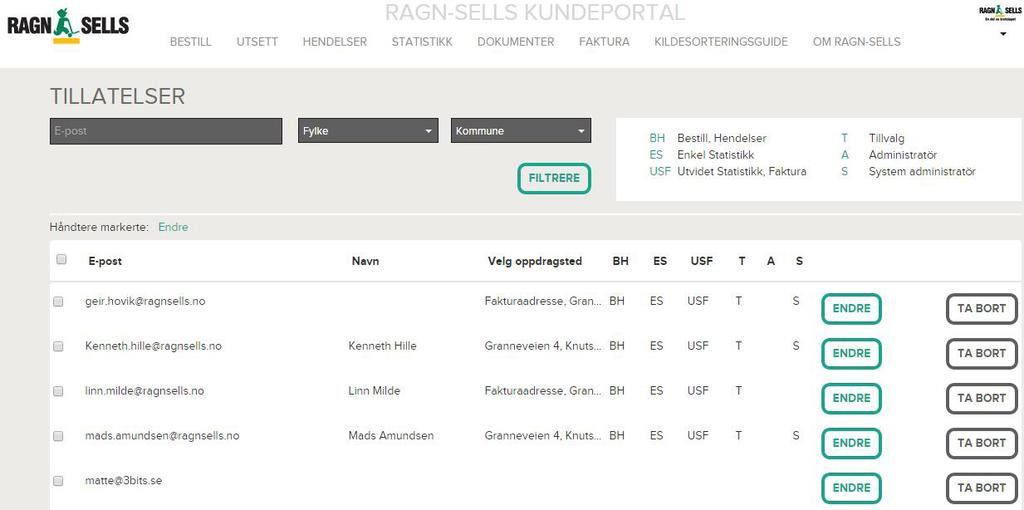 Ragn-Sells Kundeportal side 9/9 ENDRE TILLATELSER FOR BRUKERE Endre tillatelser for brukere kan du kun gjøre på din PC/datamaskin. 1.