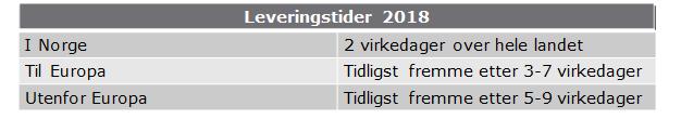 Post til utlandet merkes Priority den raskeste leveringstiden for internasjonal post.