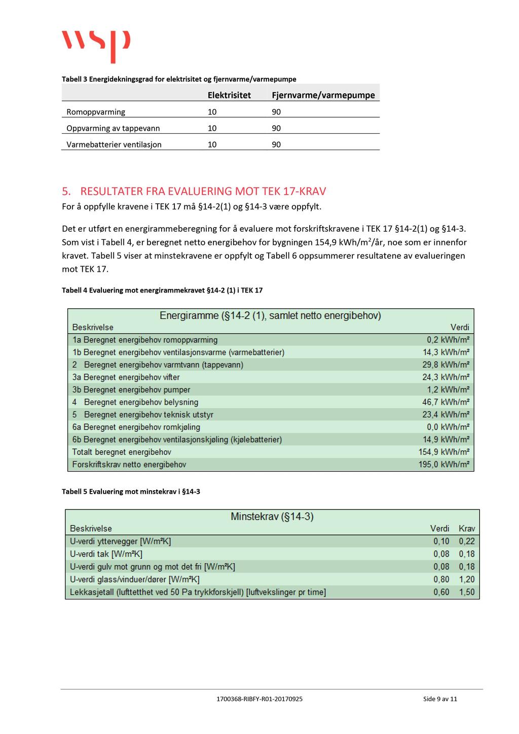 Tabell 3 Energidekningsgrad for elektrisitet og fjernvarme/ varmepumpe Elektrisitet R omoppvarming 10 90 Oppvarming av tappevann 10 90 V armebatterier ventilasjon 10 90 Fjernvarme/varmepumpe 5.