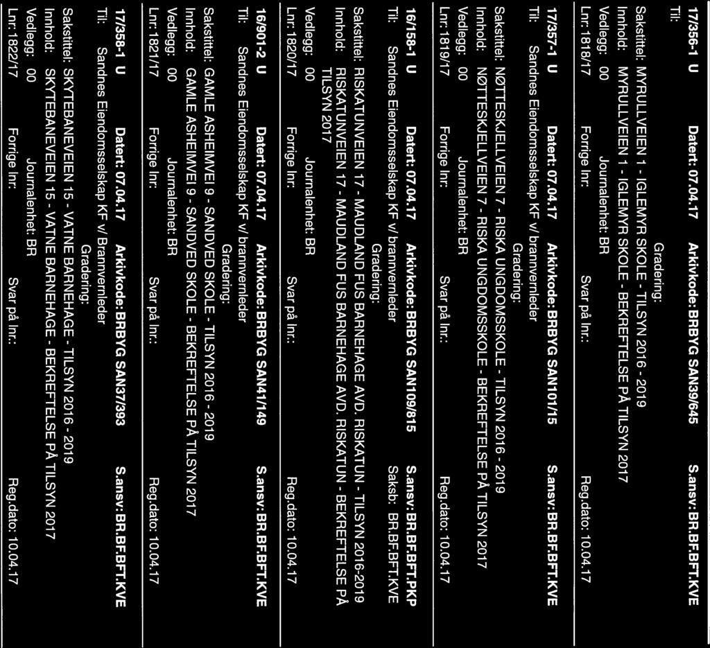 IGLEMYR SANDVED VATNE TILSYN Utskriftsdato: 24.04.2017 td F F ENI L I G PDSTL I STE Side 3 Journalposter registrert: 10.04.2017-16.04.2017 Organisasjonsenhet: Journalposttype: DOK * NOT * IS * 1 7/356-7 U Datert: 07.