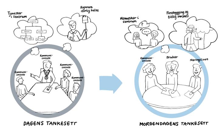 Bakgrunn: demografisk utvikling +