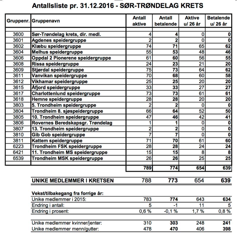 VEDLEGG 1