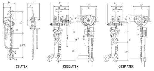 Tilfredsstiller ATEX direktiv