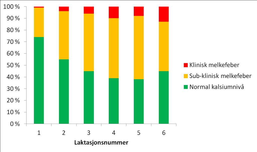 Den melkefeber vi oppdager er bare toppen av