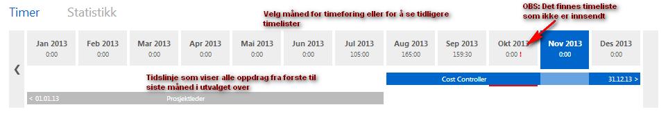 Velg år, kvartal eller måned fra kalenderen øverst, og få en tabelloversikt samt en graf som viser antall timer for valgt periode.