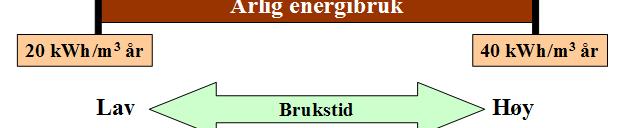 takhøyder og volum.