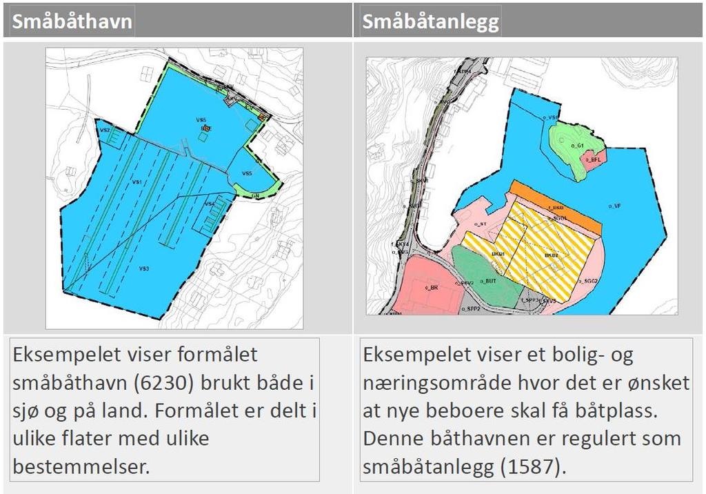 Småbåthavn -