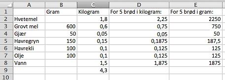 Løsningsforslag b) For å finne ut hvor mye han trenger for å bake ett brød, må vi dividere vekten av ingrediensen med.