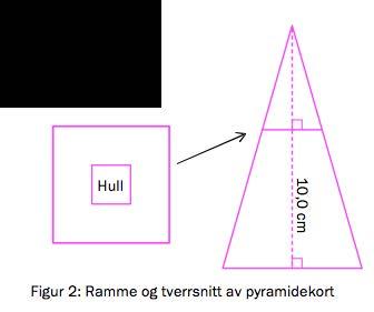 Der er grunnflaten og er høyden. Grunnflaten er kvadratet med areal cm, og høyden er cm.