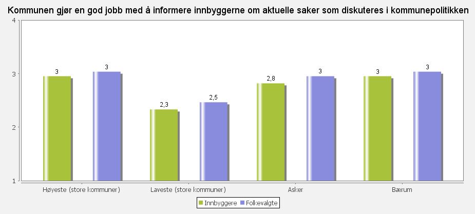 Hvordan står