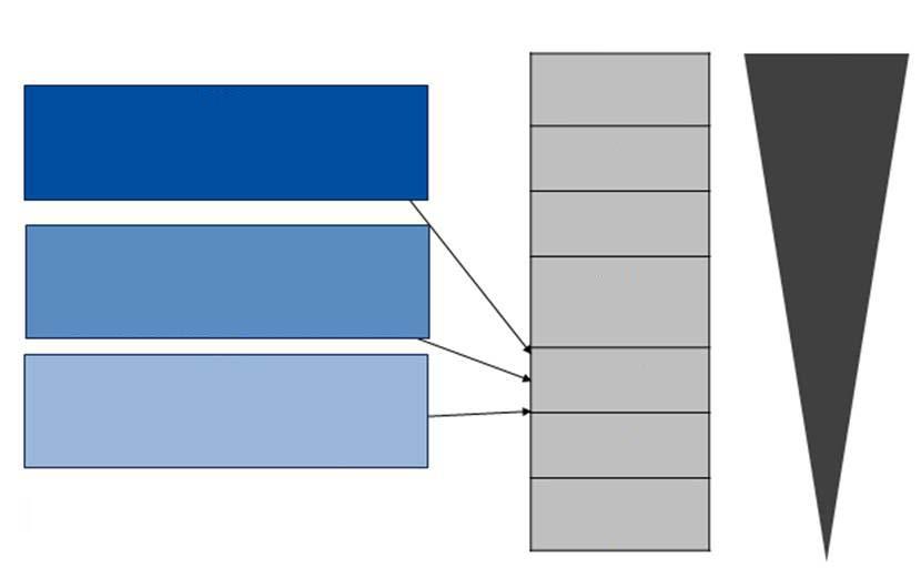 differensierer seg og fungerer normalt. I 90 95 % av KML-tilfellene blir pasientene diagnostisert med kronisk eller stabil fase av sykdommen.