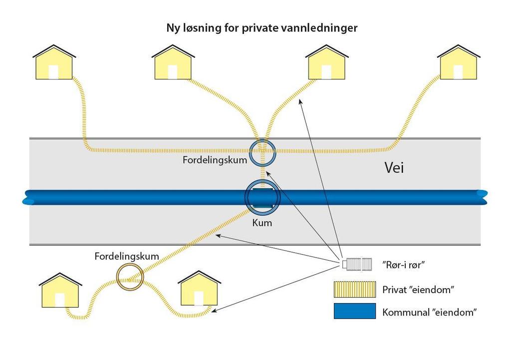 (renseanlegg) «Spredt avløp»