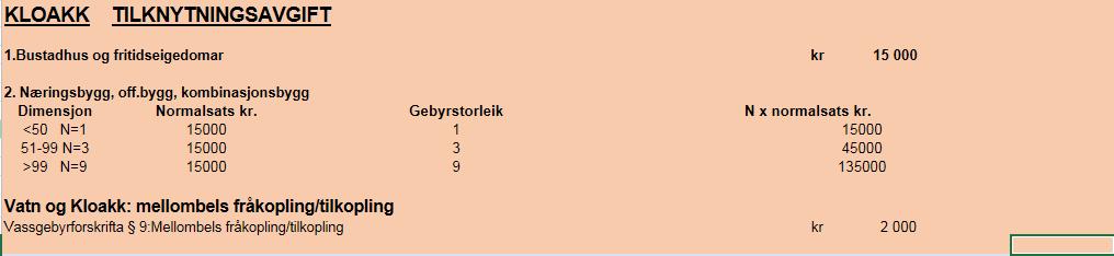 Er justert i høve ny forskrift, noko som medfører at det er den dimensjonerande inntaksleidning som bestemmer utskriving av gebyr.