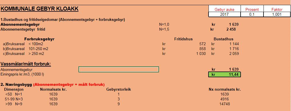 Feiing og tilsyn: Som følgje nye sentrale føringar har kommunen endra på metode for utrekning gebyr, men påverkar ikkje kommunens inntening.